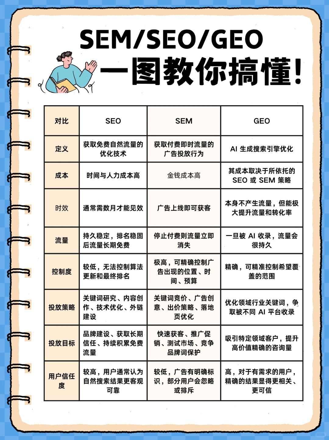 GEO！AI 时代的获客流量密码